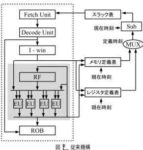 図 2 従来機構 Fig. 2 Conventional scheme.