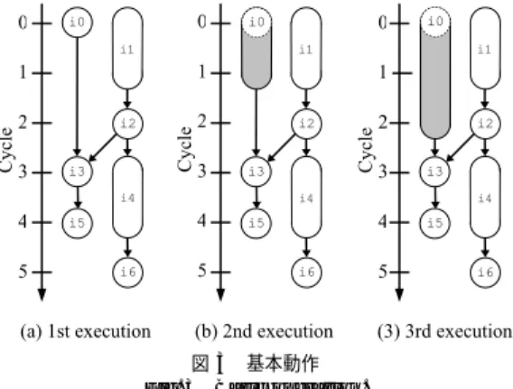 図 3 基本動作 Fig. 3 Basic operation.