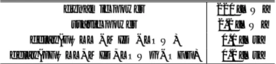 Table 2 Power and frequency transition overhead.