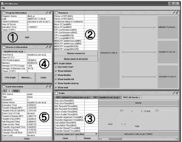 図 3 可視化ツールの動作画面 Fig. 3 Screenshot of our visualization tool.