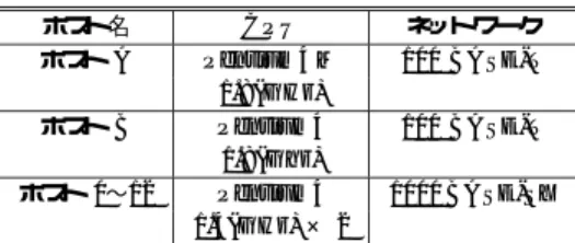 Table 2 Evaluation environment.
