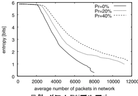 Fig. 25 The number of packets and entropy value.