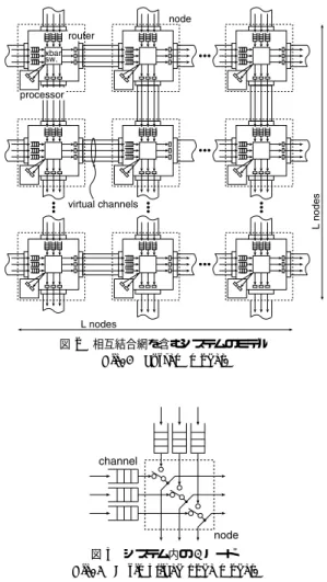 図 3 システム内の 1 ノード Fig. 3 A simpliﬁed node model.