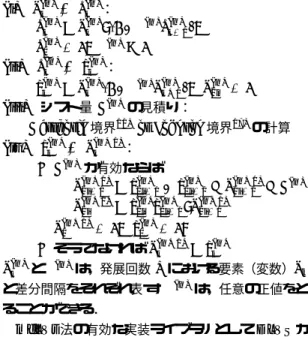 図 1 特異値分解法 I-SVD を実装したライブラリの流れ Fig. 1 Computational ﬂow of the library which realizes