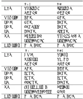 Table 1 Performance of each computer.