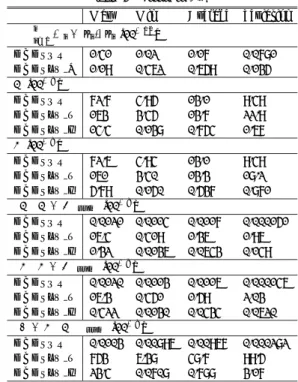 表 4 計算機 C O における誤差 Table 4 Errors in C O .