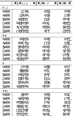 Table 7 Transition of computational time.