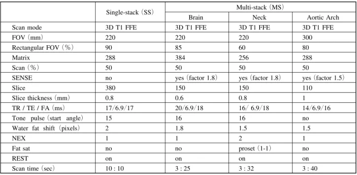 Table 1 Imaging parameters of single and multi-stack