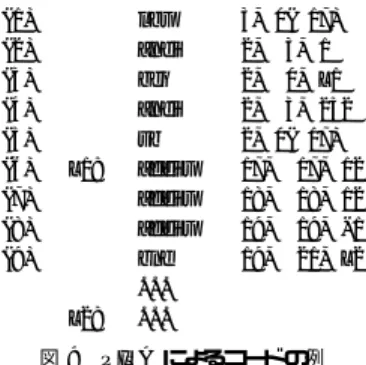 図 8 2 レベルパス予測器の発展型 Fig. 8 Modified 2-level path predictor.