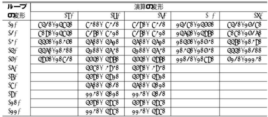 Table 3 Execution times for the example in Fig. 11 (bsad).
