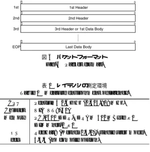図 6 パケットフォーマット Fig. 6 Packet format.