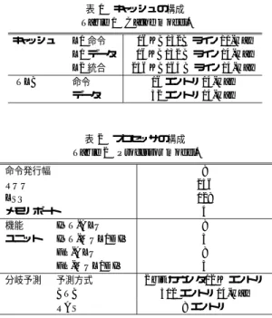 表 1 キャッシュの構成 Table 1 Cache model.