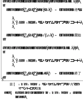 図 2 Omni OpenMP フロントエンドによる critical 指示文の 変換
