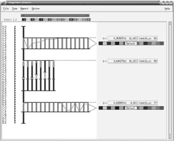 図 4 Omni OpenMP フロントエンドによる master 指示文の 変換
