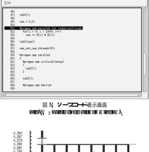 図 8 パラレルリージョン表示 Fig. 8 Visualization of a parallel region.