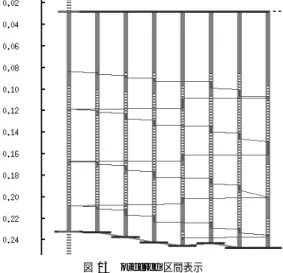 図 11 for ループ表示 Fig. 11 Visualization of for-loops.