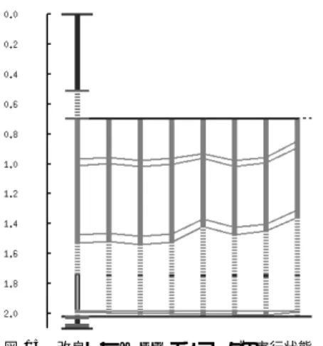 図 14 JPEG エンコーダの実行状態 Fig. 14 Timeline display of a JPEG encoder.