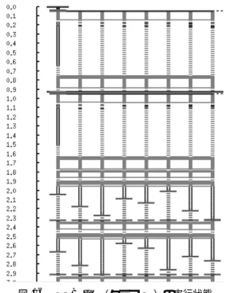 図 16 NPB FT（クラス W）の実行状態
