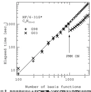 図 1 QC Grid/Gaussian Portal の構成概要 Fig. 1 Components of QC Grid/Gaussian Portal.