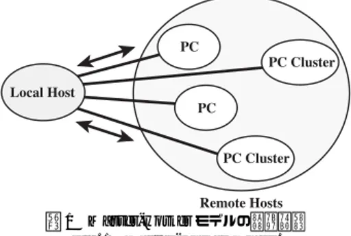 図 1 Master-worker モデルの計算環境 Fig. 1 Master-worker model.