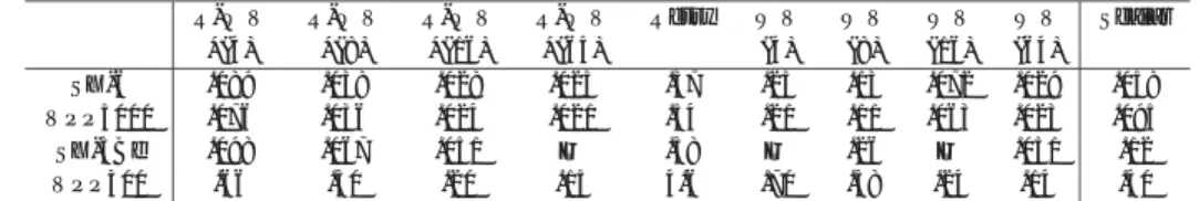 Table 4 Elapsed time of the numerical integral routine in DIRAC, a molcu- molcu-lar dynamic simulation code (unit is in second), m = 274 2 = 75,076, n = 610,722