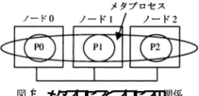 図 2 shared 変数と階層データスコープ