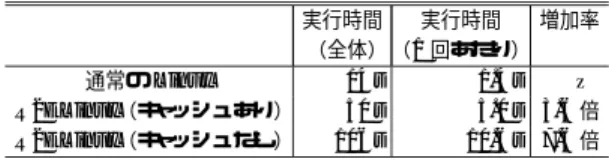 表 7 プログラムの実行時間の比較（汎用リソース管理）