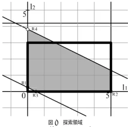 図 7 近傍整数格子点の調査 Fig. 7 Check from vertex R1.