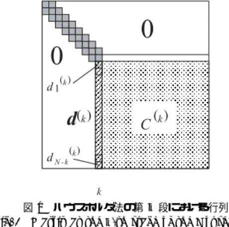 図 1 ハウスホルダ法の第 k 段における行列 Fig. 1 Matrix at the k -th stage of the Householder