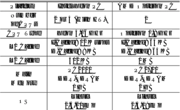 Table 1 Specification of machines.