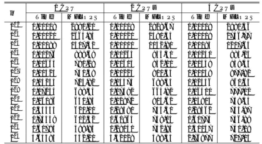 Table 4 Performance of FFTW 3.0.1 one-dimensional FFT on dual Xeon 3.06 GHz PC.