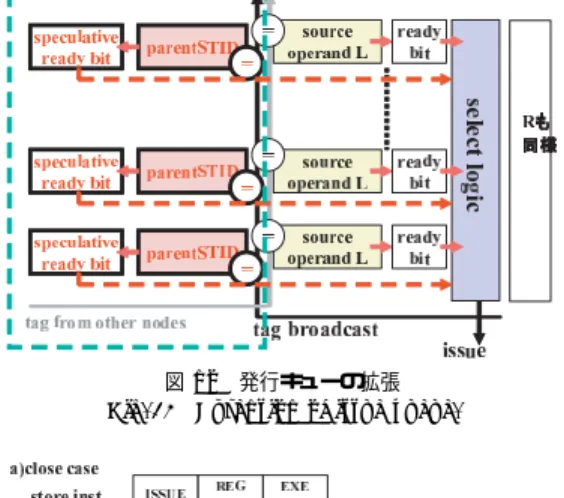 図 11 フォワーディング機構の構成 Fig. 11 Components of forwarding mechanism.