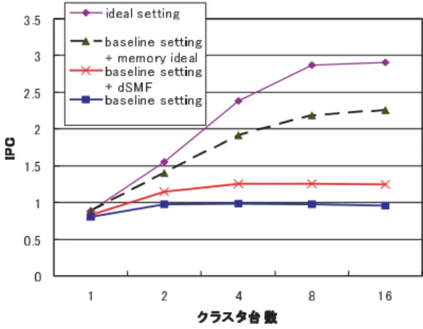 Fig. 16 Eﬀect of forwarding versus local forward buﬀer size.