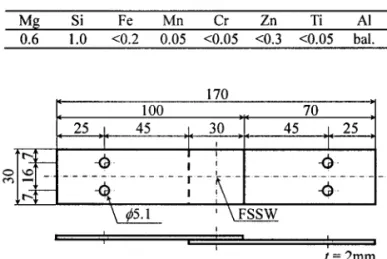 Table 1   Chemical composition (wt.%).