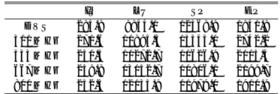 図 10 NPB CLASS A 実行時の各動作周波数ごとの性能 Fig. 10 Performance ratio of NPB A in each clock