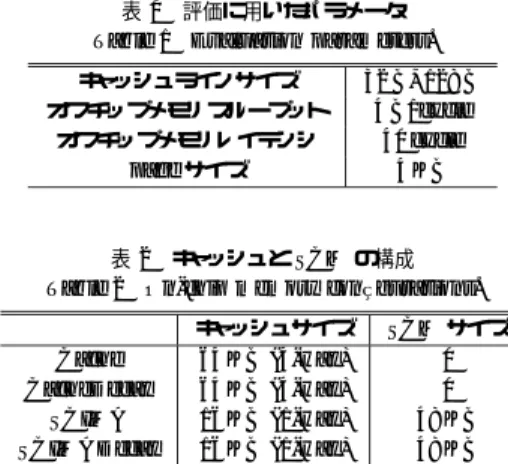 表 2 キャッシュと SCM の構成 Table 2 On-chip memory configurations.