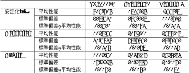 Table 2 Eﬀect of the cache stabilizing mechanism at the dimension between 2048 ± 64.