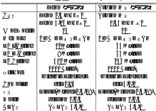 表 2 性能評価環境 Table 2 Cluster specification.