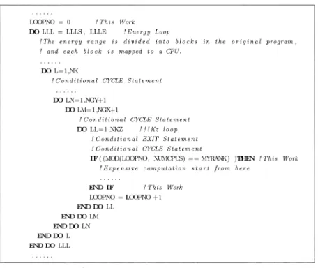 図 4 本プログラムホットスポット部分の擬似コード Fig. 4 Pseudo codes of the hotspot of this program.