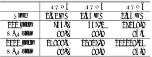 Table 2 Calculation time (sec.) and vector ratio (%).