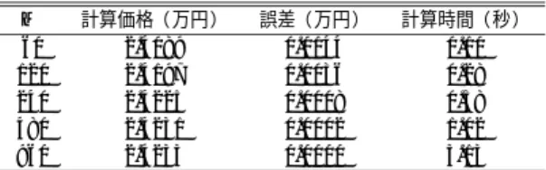 Table 1 Computational times and accuracy of the pro- pro-posed method as a function of M (example 1).