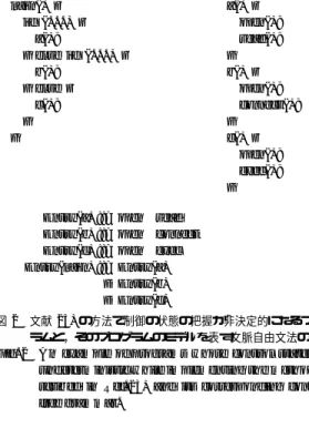 図 2 文献 23) の方法で制御の状態の把握が非決定的になるプログ ラムと，そのプログラムのモデルを表す文脈自由文法の例 Fig. 2 An example of programs whose control states are