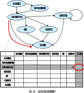 Fig. 9 An example of search histories.