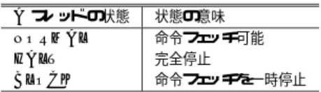 表 1 アーキテクチャスレッド の状態 Table 1 States of the architecture thread.