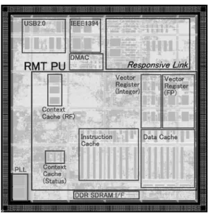 図 12 RMT Processor のレ イアウト Fig. 12 Layout of RMT Processor .