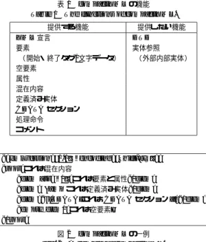 図 2 compactXML の一例 Fig. 2 A sample of compactXML.