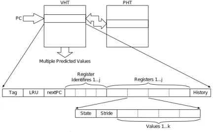 図 3 従来のトレースレベル値予測器 Fig. 3 Conventional trace-level value predictor.