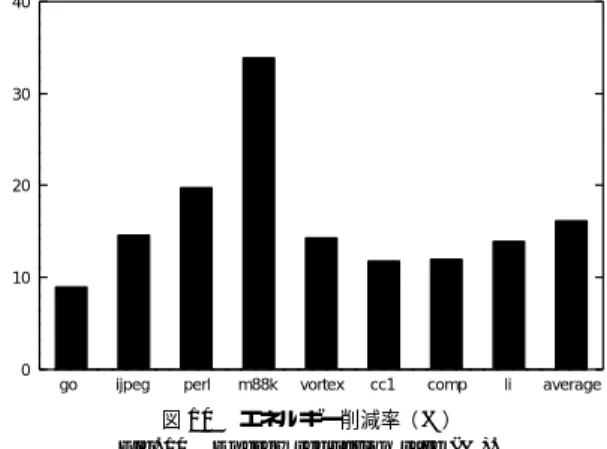 図 8 TT のエントリ数と予測精度の関係（%）