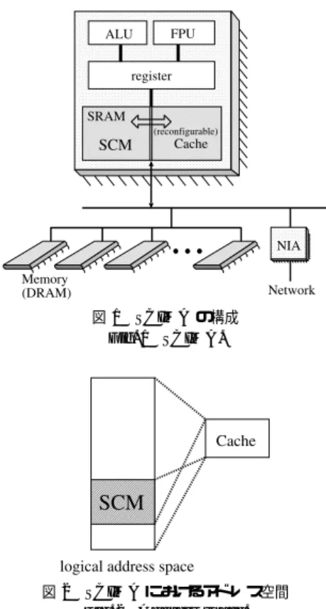 Fig. 2 Address space.