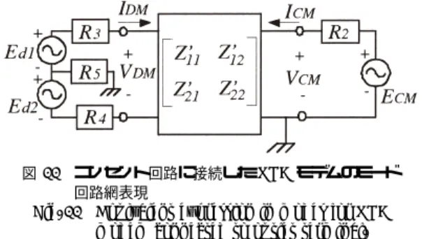 図 11 コンセント回路に接続した PLC モデムのモード 回路網表現